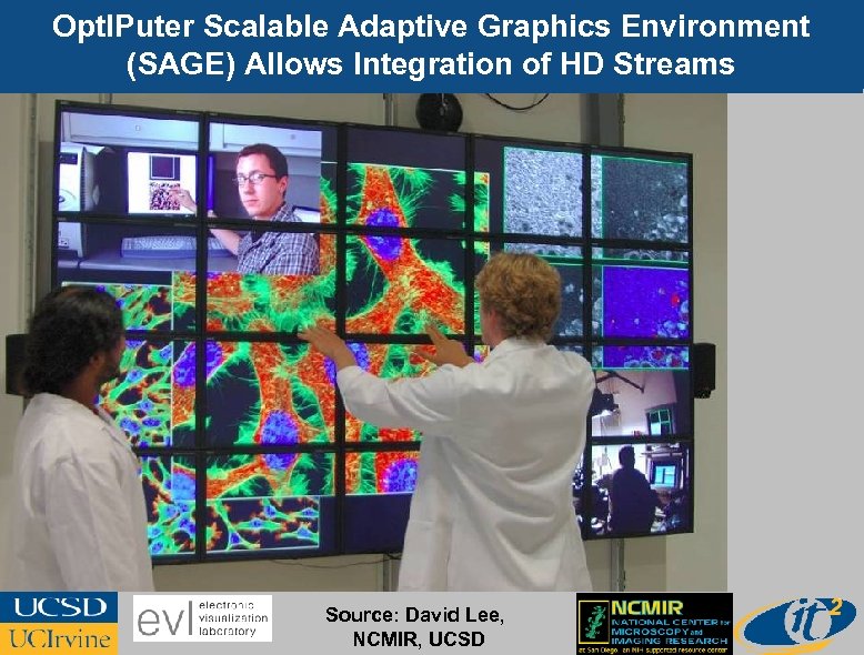Opt. IPuter Scalable Adaptive Graphics Environment (SAGE) Allows Integration of HD Streams Source: David