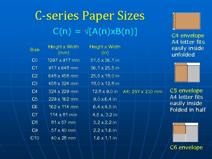 C-series Paper Sizes C(n) = [A(n)x. B(n)] Size Height x Width (mm) Height x