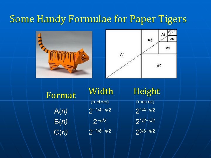 Some Handy Formulae for Paper Tigers Format A(n) B(n) C(n) Width Height (metres) 2−
