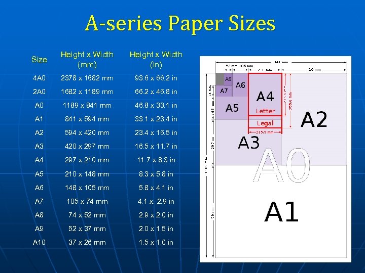 A-series Paper Sizes Size Height x Width (mm) Height x Width (in) 4 A