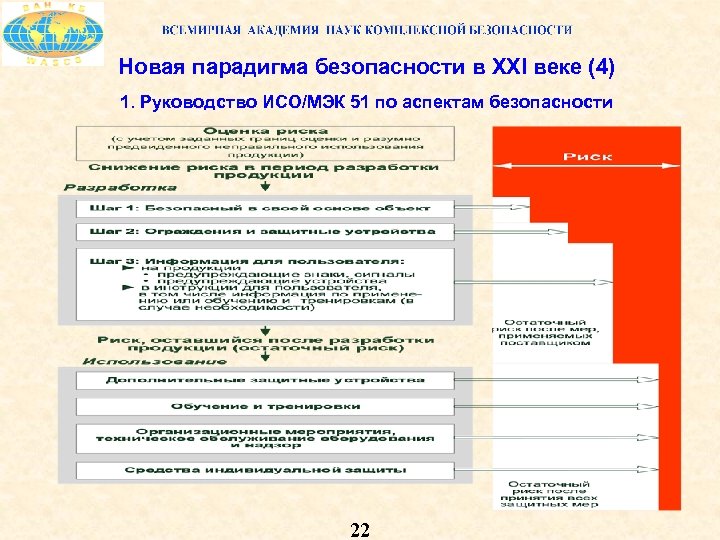 Новая парадигма безопасности в XXI веке (4) 1. Руководство ИСО/МЭК 51 по аспектам безопасности
