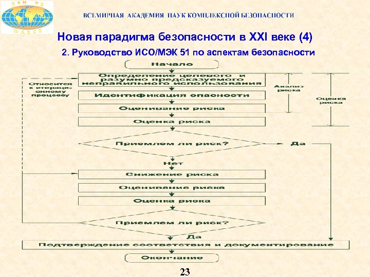 Новая парадигма безопасности в XXI веке (4) 2. Руководство ИСО/МЭК 51 по аспектам безопасности