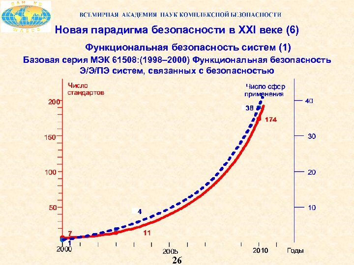 Новая парадигма безопасности в XXI веке (6) Функциональная безопасность систем (1) Базовая серия МЭК