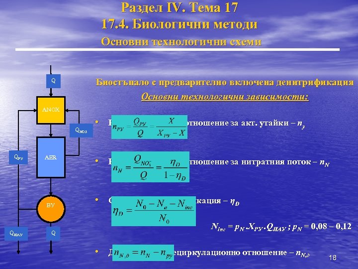 Раздел IV. Тема 17 17. 4. Биологични методи Основни технологични схеми Биостъпало с предварително