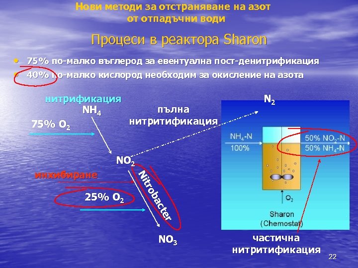 Нови методи за отстраняване на азот от отпадъчни води Процеси в реактора Sharon •