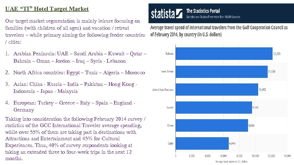 UAE “TI” Hotel Target Market Our target market segmentation is mainly leisure focusing on