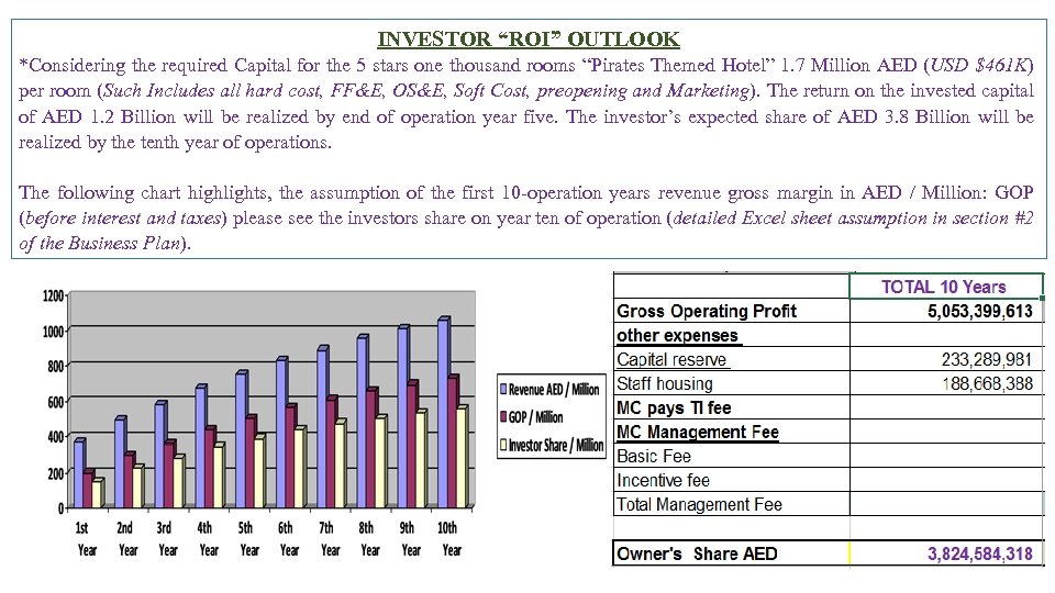 INVESTOR “ROI” OUTLOOK *Considering the required Capital for the 5 stars one thousand rooms