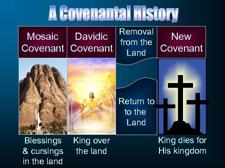 Removal Mosaic Davidic New from the Covenant Land Covenant Return to to the Land