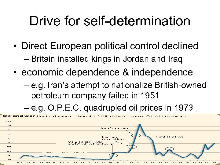 Drive for self-determination • Direct European political control declined – Britain installed kings in