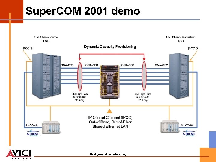 Super. COM 2001 demo Best generation networking 