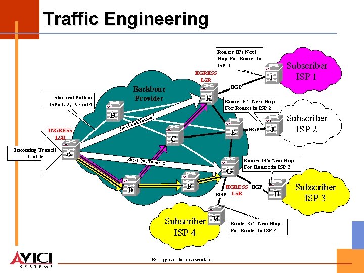 Traffic Engineering Router K's Next Hop For Routes in ISP 1 EGRESS LSR B