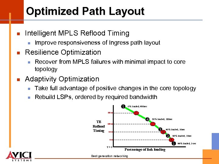 Optimized Path Layout n Intelligent MPLS Reflood Timing n n Resilience Optimization n n
