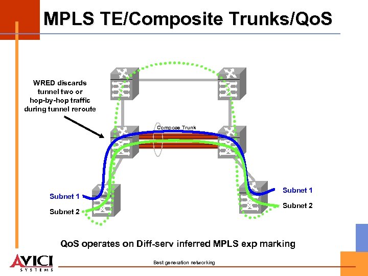 MPLS TE/Composite Trunks/Qo. S WRED discards tunnel two or hop-by-hop traffic during tunnel reroute