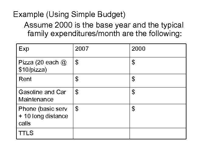 Example (Using Simple Budget) Assume 2000 is the base year and the typical family
