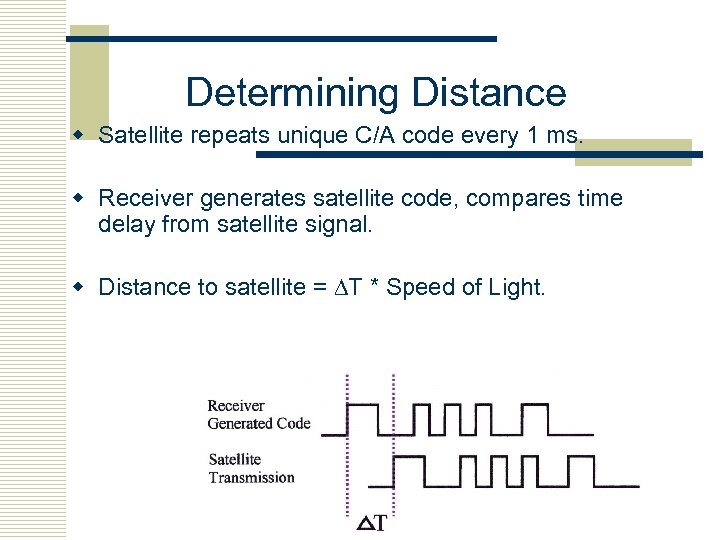 Determining Distance w Satellite repeats unique C/A code every 1 ms. w Receiver generates
