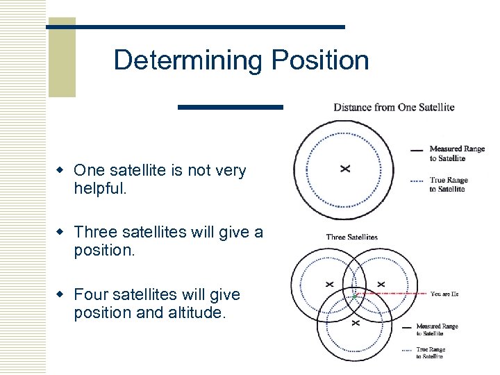 Determining Position w One satellite is not very helpful. w Three satellites will give