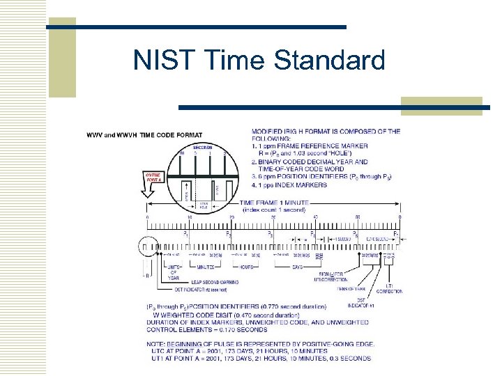 NIST Time Standard 