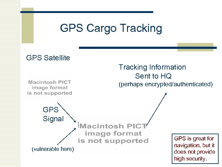 GPS Cargo Tracking GPS Satellite Tracking Information Sent to HQ (perhaps encrypted/authenticated) GPS Signal