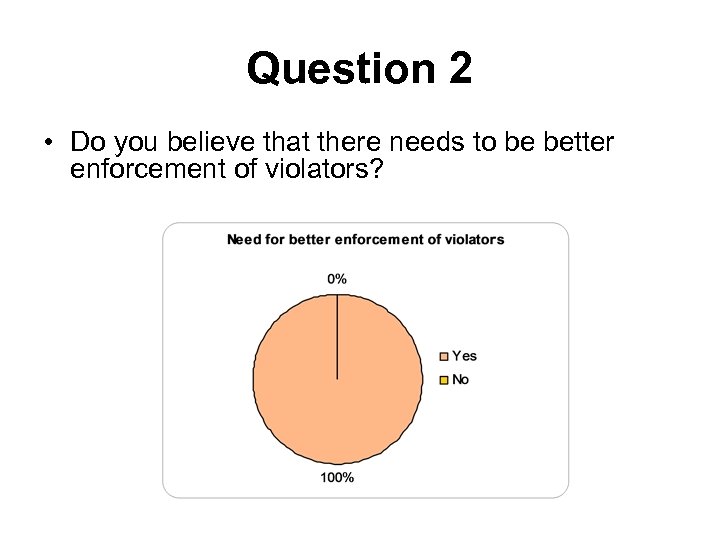Question 2 • Do you believe that there needs to be better enforcement of