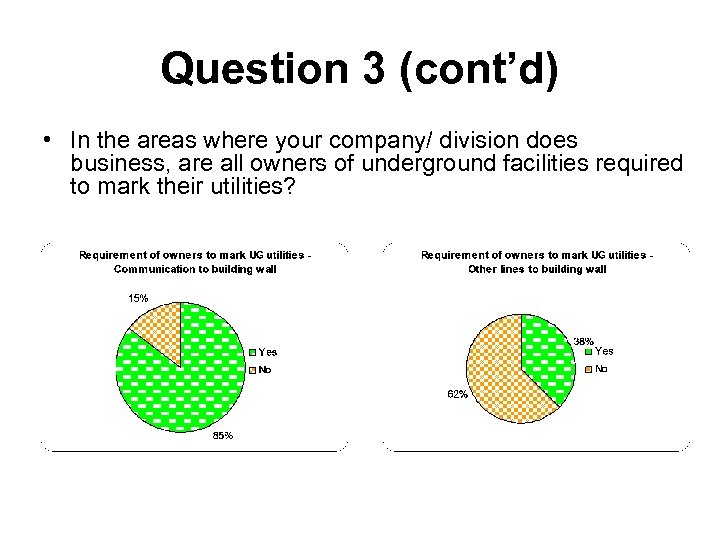 Question 3 (cont’d) • In the areas where your company/ division does business, are