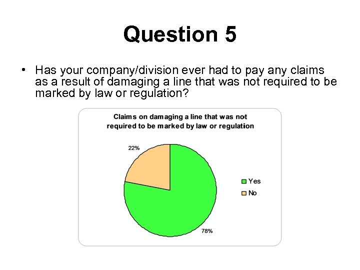 Question 5 • Has your company/division ever had to pay any claims as a