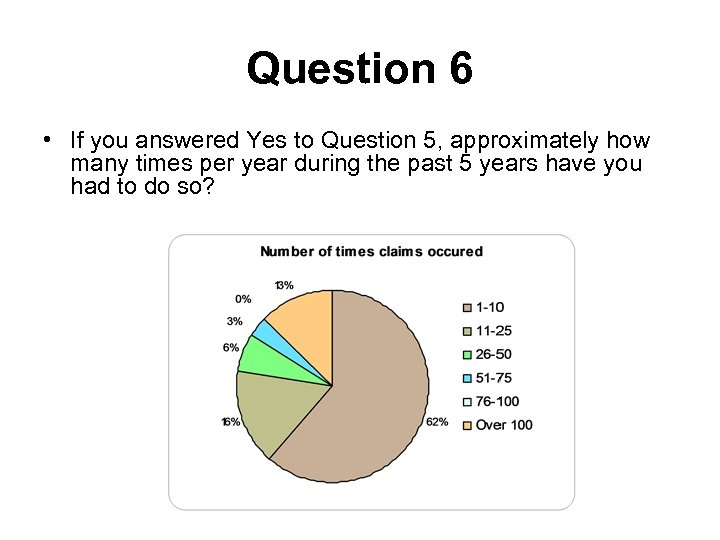 Question 6 • If you answered Yes to Question 5, approximately how many times