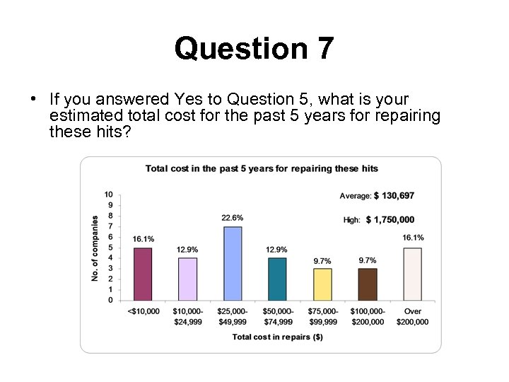 Question 7 • If you answered Yes to Question 5, what is your estimated