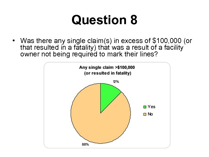 Question 8 • Was there any single claim(s) in excess of $100, 000 (or