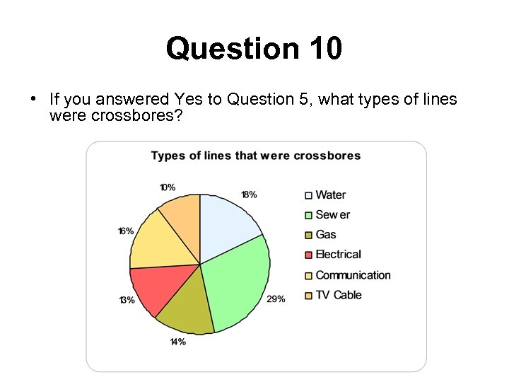 Question 10 • If you answered Yes to Question 5, what types of lines