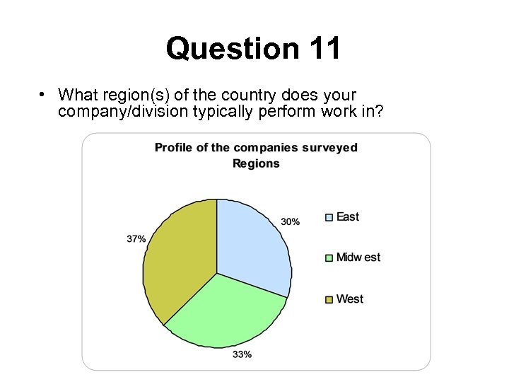 Question 11 • What region(s) of the country does your company/division typically perform work