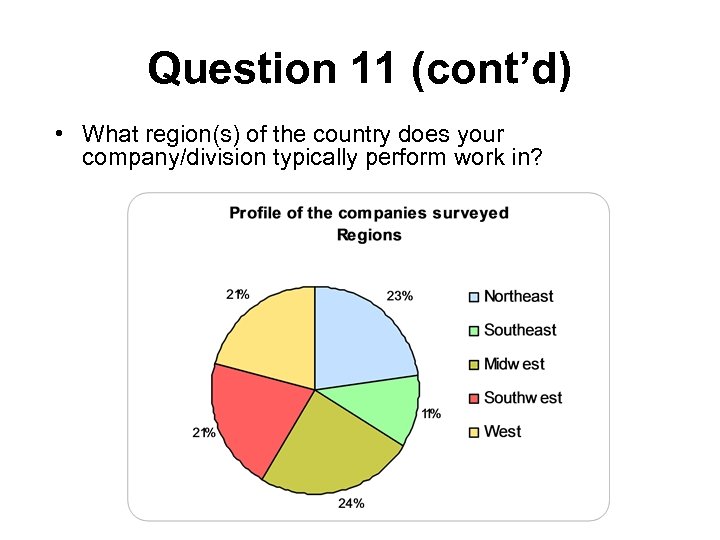 Question 11 (cont’d) • What region(s) of the country does your company/division typically perform