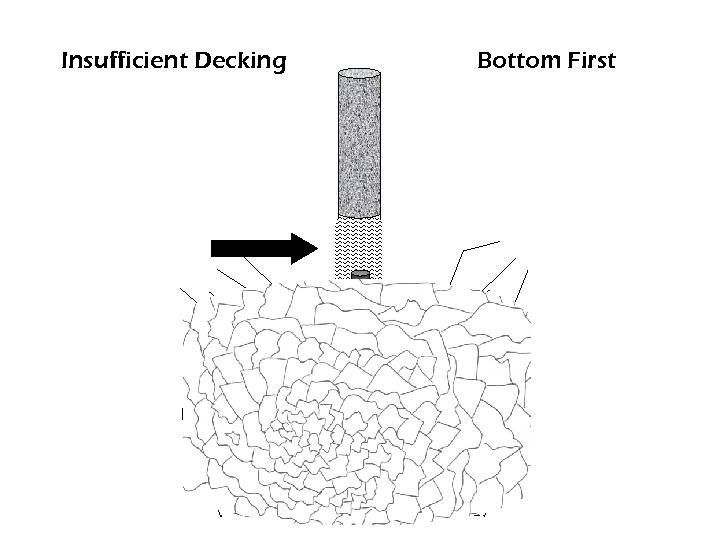 Insufficient Decking Bottom First 