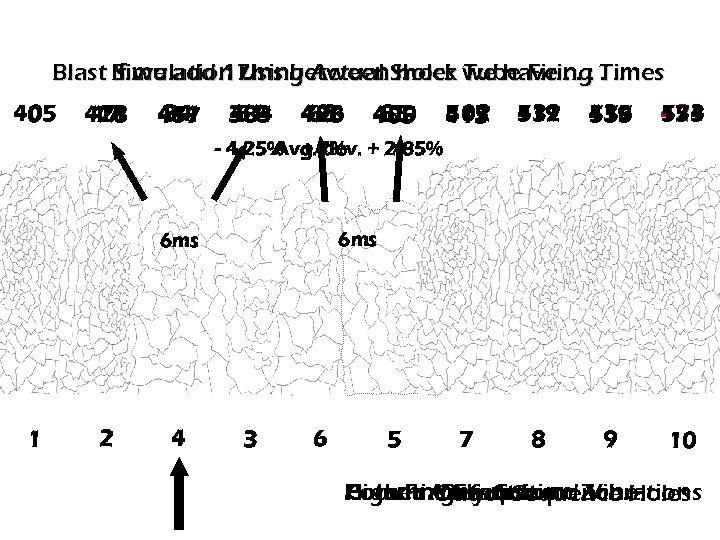 Blast If we add 17 ms between. Shock we have. . . Times Simulation