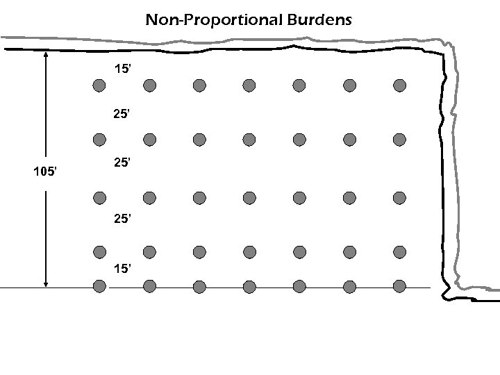 Non-Proportional Burdens 15’ 25’ 105’ 25’ 15’ 