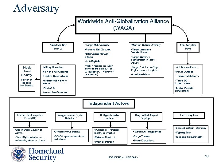 Adversary Worldwide Anti-Globalization Alliance (WAGA) Freedom Not Bombs • Target Multinationals • Maintain Cultural