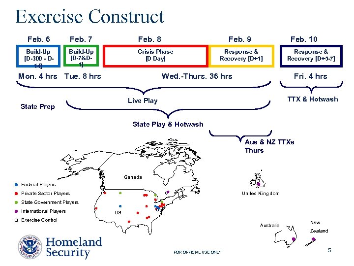 Exercise Construct Feb. 6 Feb. 7 Feb. 8 Build-Up [D-300 - D 14] Build-Up