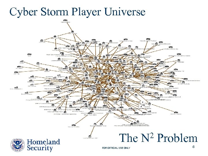 Cyber Storm Player Universe The N 2 Problem FOR OFFICIAL USE ONLY 6 