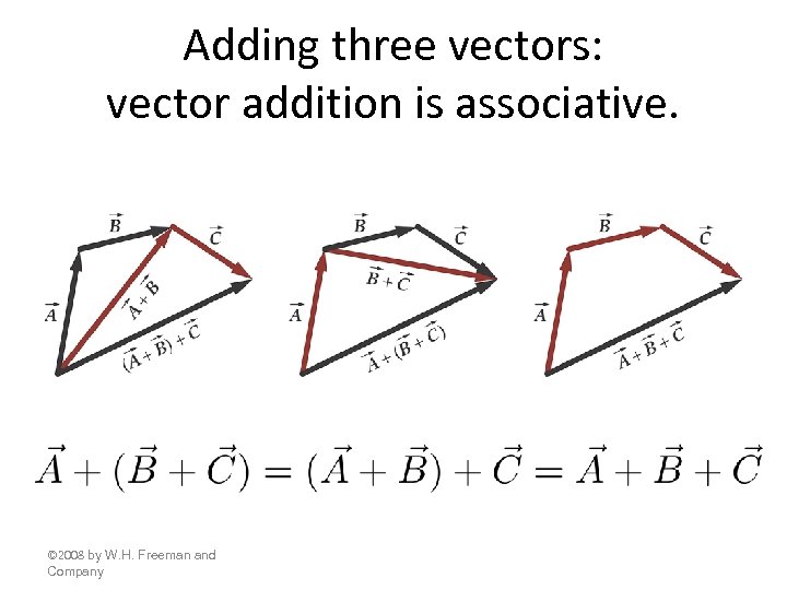 Adding three vectors: vector addition is associative. © 2008 by W. H. Freeman and