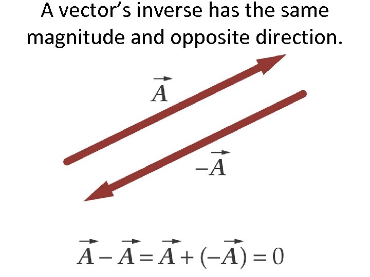 A vector’s inverse has the same magnitude and opposite direction. © 2008 by W.