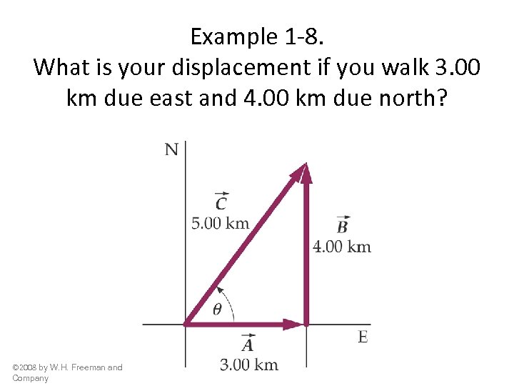 Example 1 -8. What is your displacement if you walk 3. 00 km due