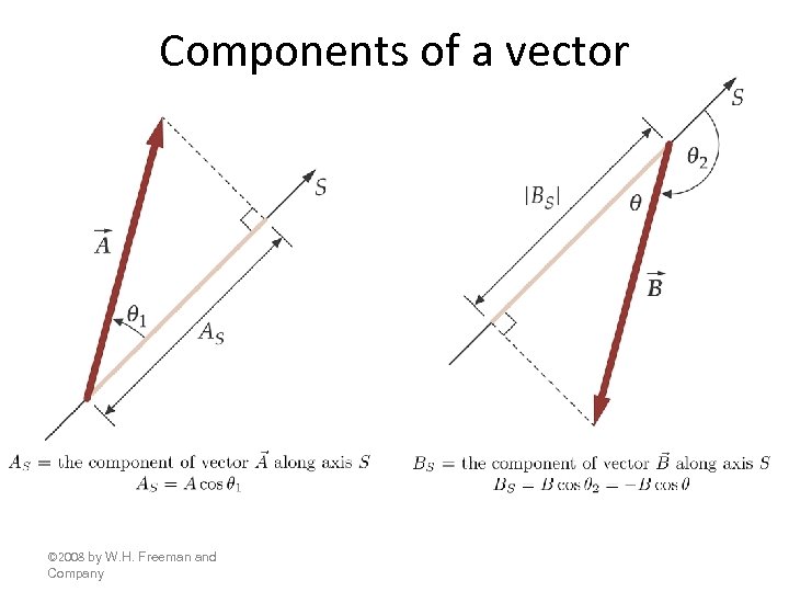 Components of a vector © 2008 by W. H. Freeman and Company 