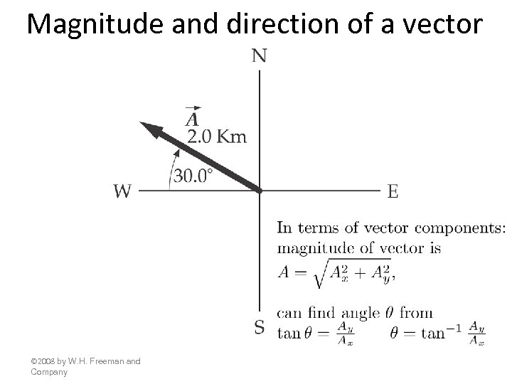 Magnitude and direction of a vector © 2008 by W. H. Freeman and Company