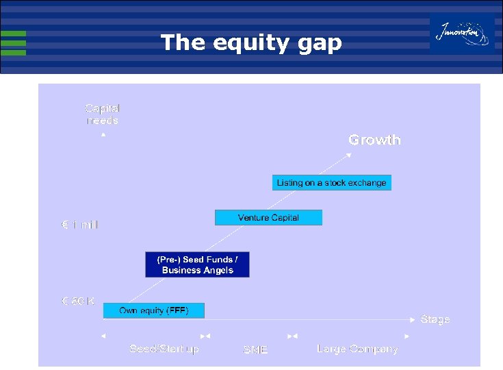 The equity gap 