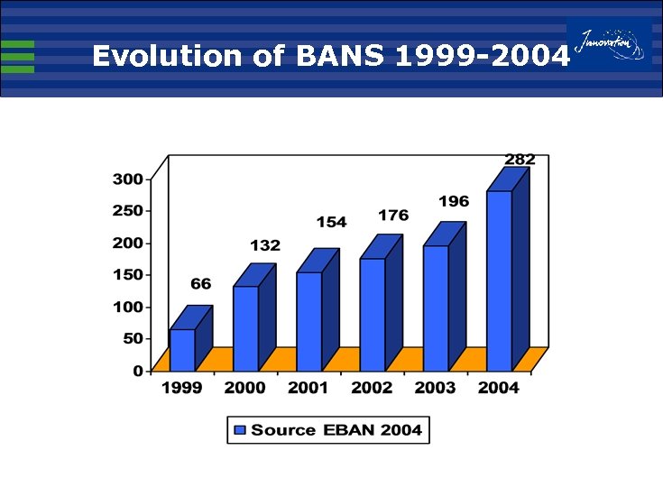 Evolution of BANS 1999 -2004 