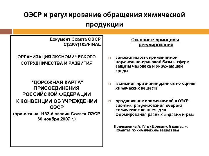 ОЭСР и регулирование обращения химической продукции Основные принципы регулирования Документ Совета ОЭСР C(2007)103/FINAL ОРГАНИЗАЦИЯ