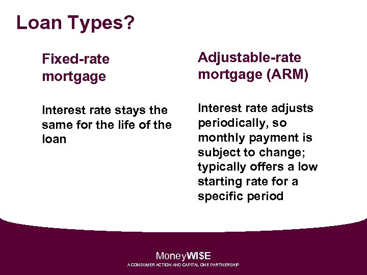 Loan Types? Fixed-rate mortgage Adjustable-rate mortgage (ARM) Interest rate stays the same for the