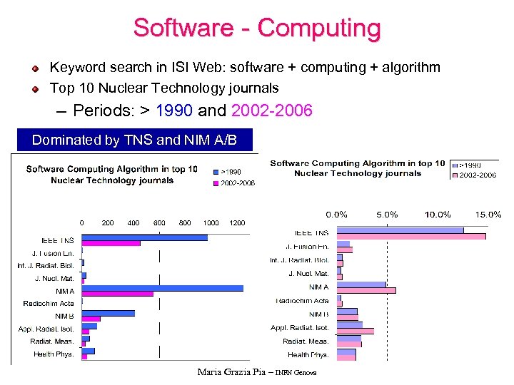 Software - Computing Keyword search in ISI Web: software + computing + algorithm Top