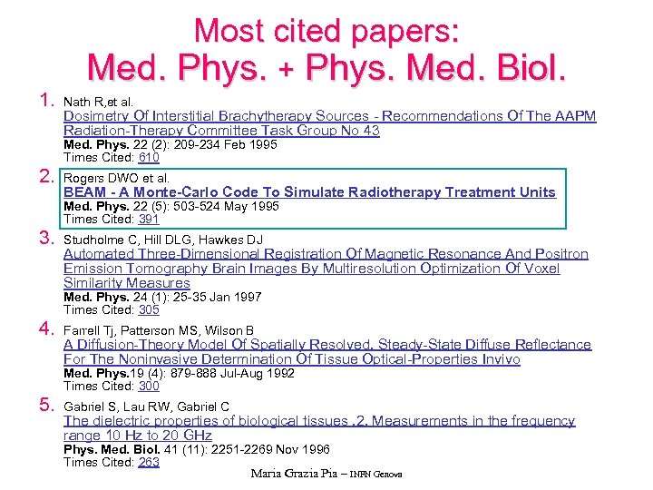 Most cited papers: 1. Med. Phys. + Phys. Med. Biol. Nath R, et al.