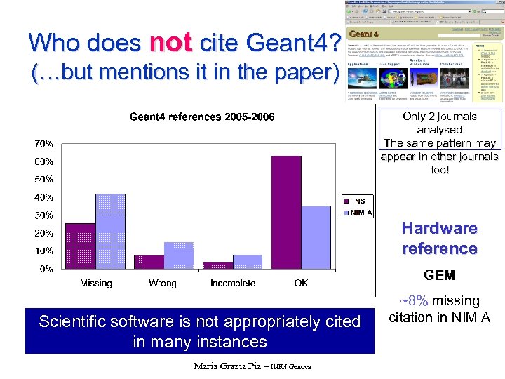 Who does not cite Geant 4? (…but mentions it in the paper) Only 2