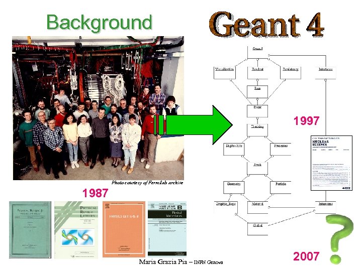 Background 1997 Photo courtesy of Fermilab archive 1987 Maria Grazia Pia – INFN Genova